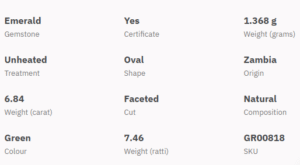 Emerald (Panna) - 6.84 carats emerald (panna) 6.84 carats